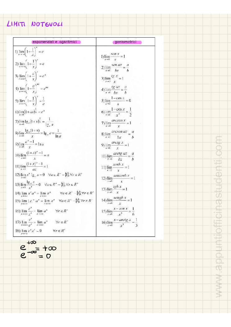 Appunti Analisi Matematica Due - Image 8