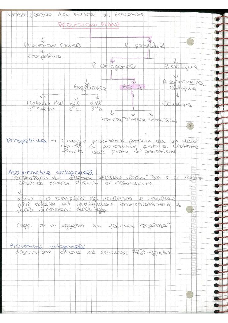 Disegno Tecnico - Image 3