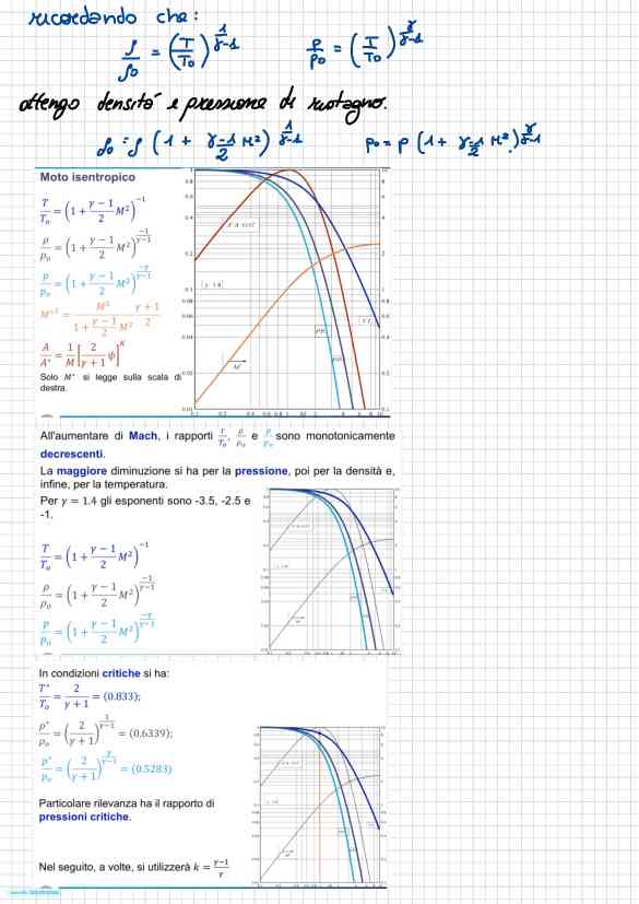 GASDINAMICA TEORIA+ESERCIZI+FORMULARIO - Image 9