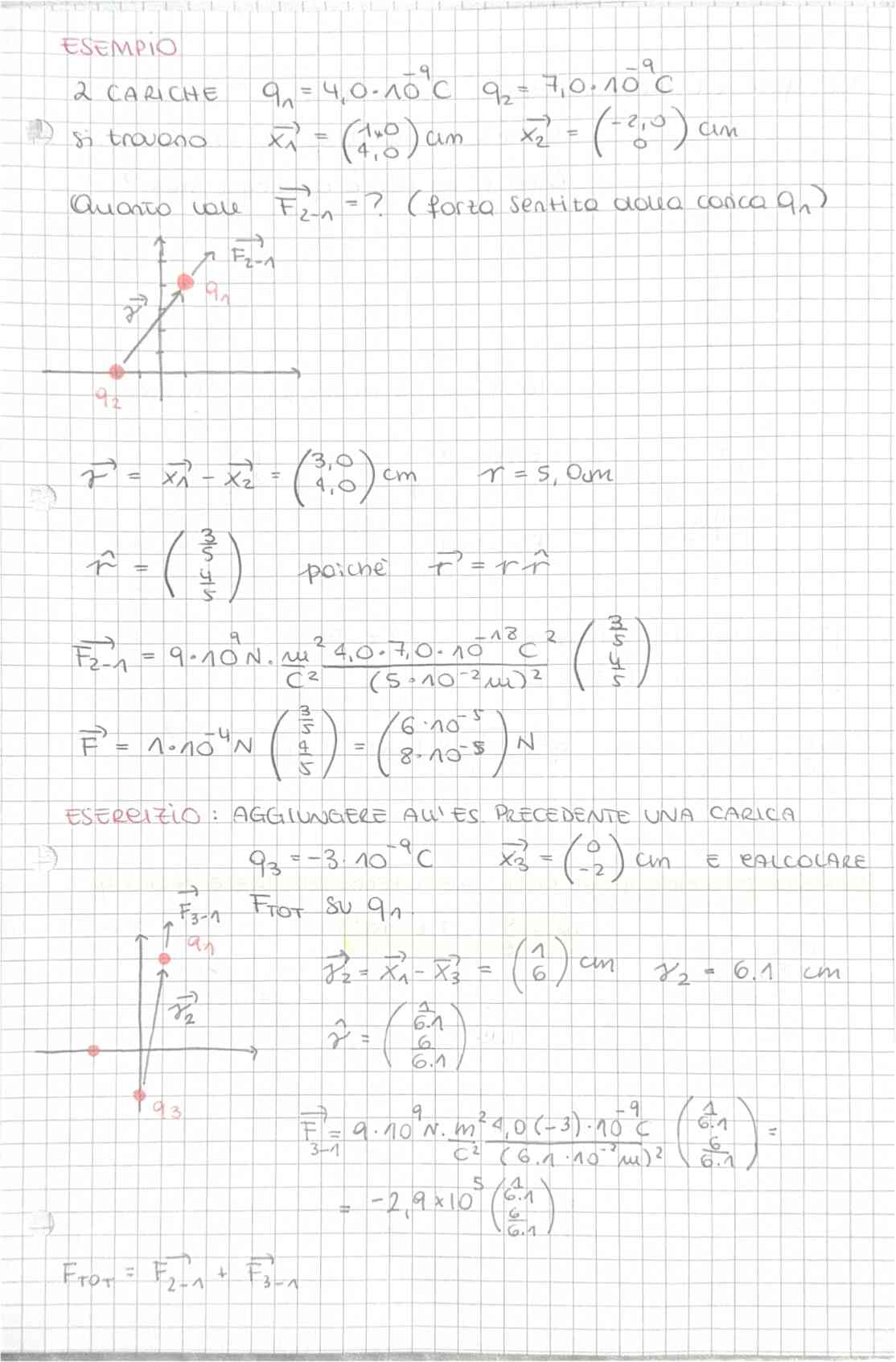 Fisica Generale II - Image 6