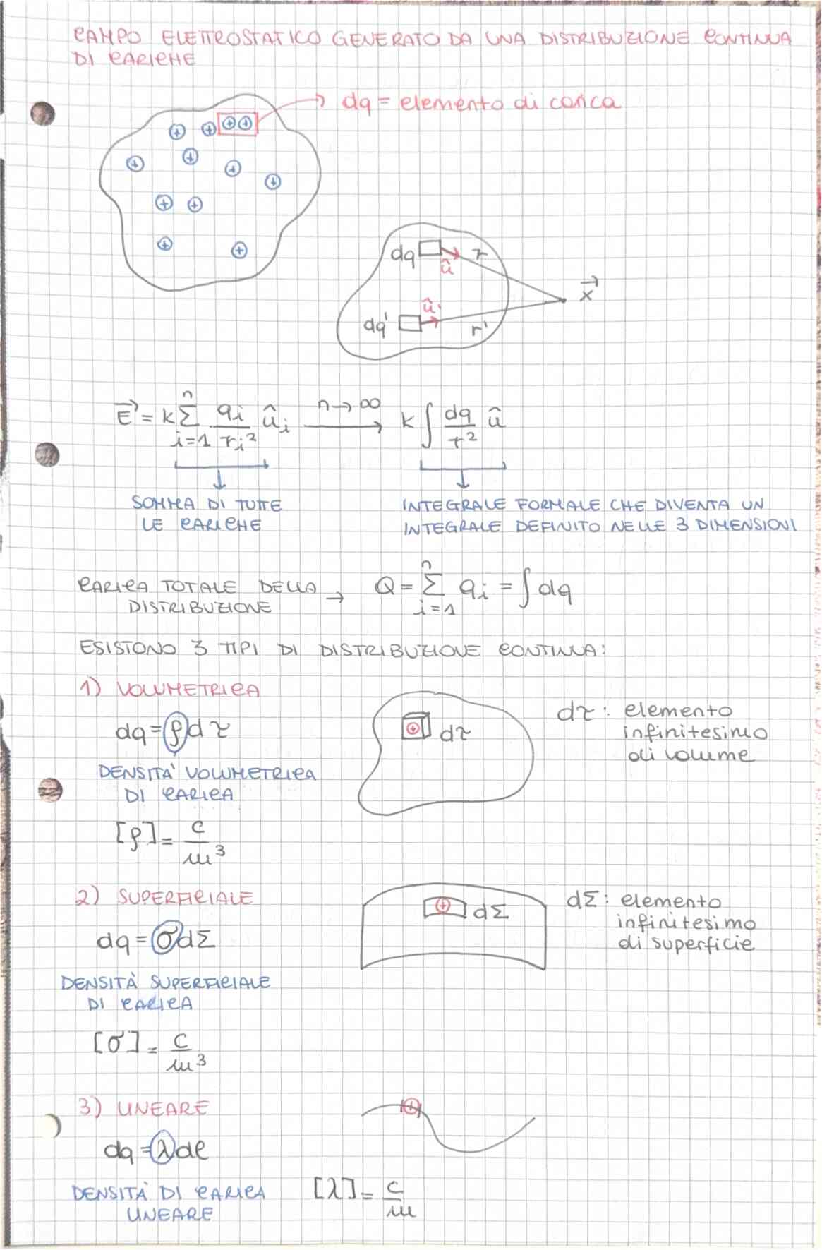 Fisica Generale II - Image 10